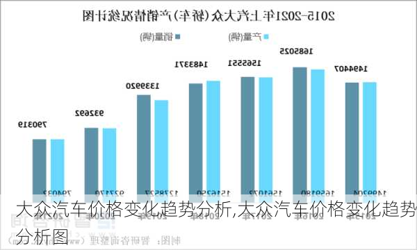 大众汽车价格变化趋势分析,大众汽车价格变化趋势分析图