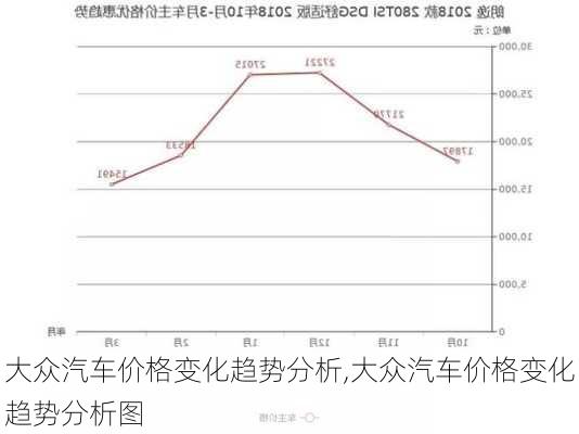 大众汽车价格变化趋势分析,大众汽车价格变化趋势分析图