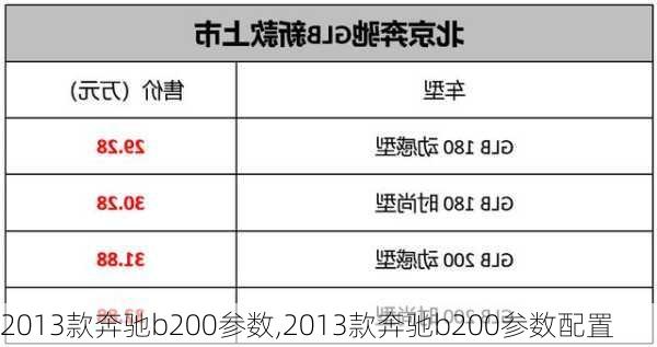 2013款奔驰b200参数,2013款奔驰b200参数配置