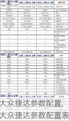 大众捷达参数配置,大众捷达参数配置表