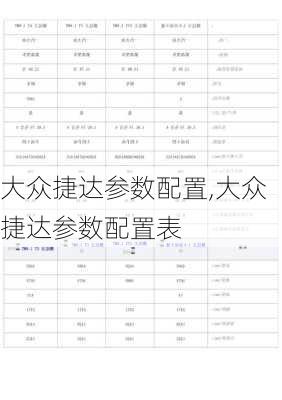 大众捷达参数配置,大众捷达参数配置表