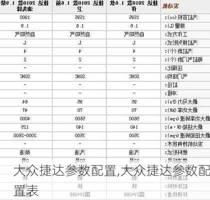 大众捷达参数配置,大众捷达参数配置表