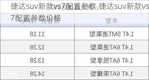 捷达suv新款vs7配置参数,捷达suv新款vs7配置参数价格