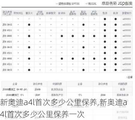 新奥迪a4l首次多少公里保养,新奥迪a4l首次多少公里保养一次