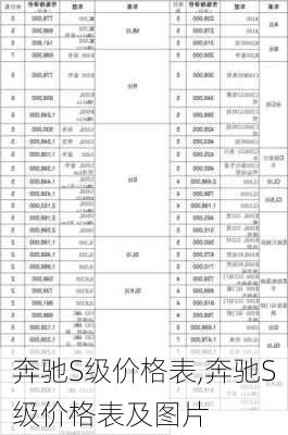 奔驰S级价格表,奔驰S级价格表及图片