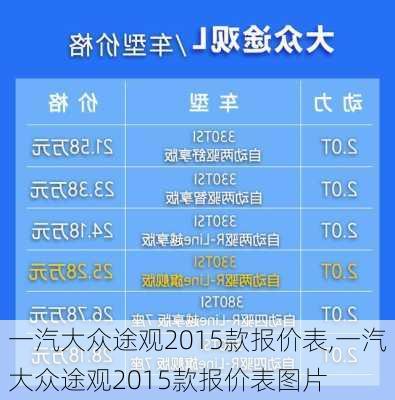 一汽大众途观2015款报价表,一汽大众途观2015款报价表图片