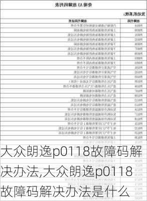 大众朗逸p0118故障码解决办法,大众朗逸p0118故障码解决办法是什么