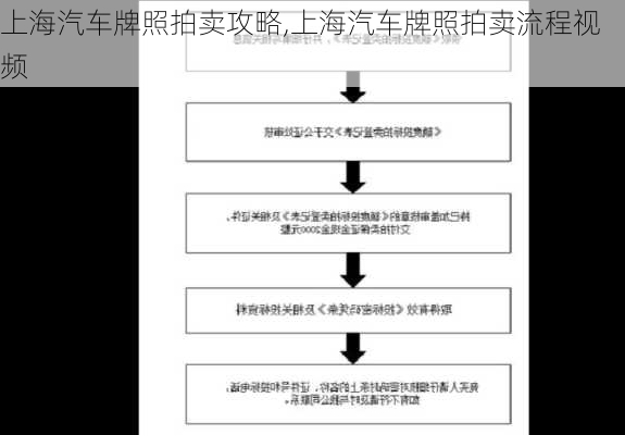 上海汽车牌照拍卖攻略,上海汽车牌照拍卖流程视频