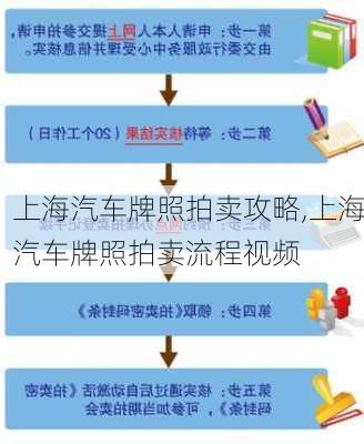 上海汽车牌照拍卖攻略,上海汽车牌照拍卖流程视频