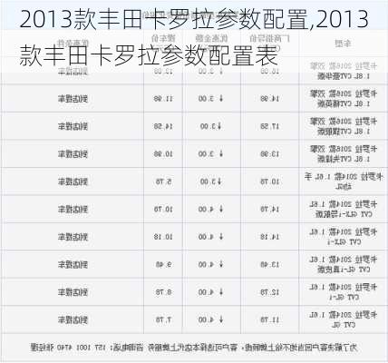 2013款丰田卡罗拉参数配置,2013款丰田卡罗拉参数配置表