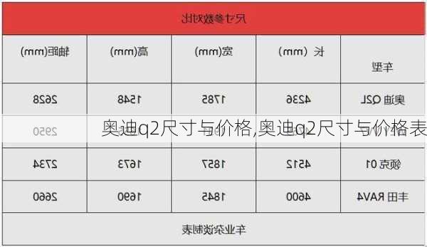 奥迪q2尺寸与价格,奥迪q2尺寸与价格表