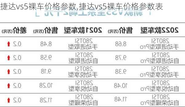 捷达vs5裸车价格参数,捷达vs5裸车价格参数表