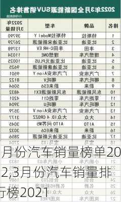 3月份汽车销量榜单2022,3月份汽车销量排行榜2021