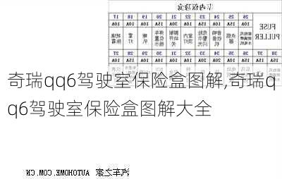 奇瑞qq6驾驶室保险盒图解,奇瑞qq6驾驶室保险盒图解大全