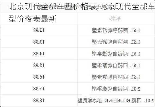 北京现代全部车型价格表,北京现代全部车型价格表最新