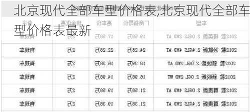 北京现代全部车型价格表,北京现代全部车型价格表最新