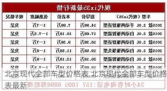 北京现代全部车型价格表,北京现代全部车型价格表最新