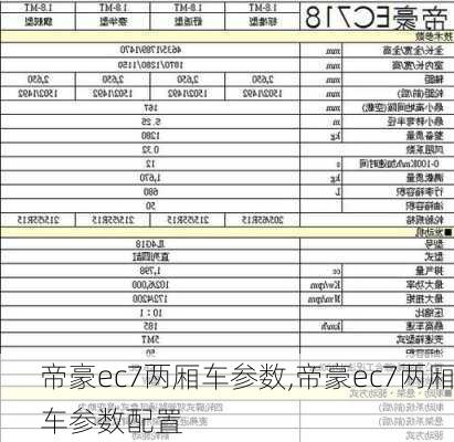 帝豪ec7两厢车参数,帝豪ec7两厢车参数配置