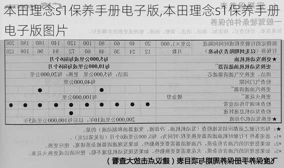 本田理念s1保养手册电子版,本田理念s1保养手册电子版图片