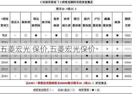 五菱宏光 保价,五菱宏光保价