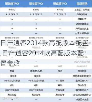 日产逍客2014款高配版本配置,日产逍客2014款高配版本配置参数