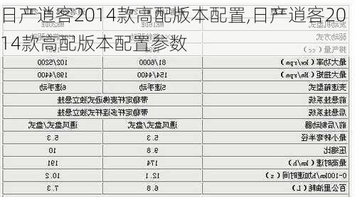 日产逍客2014款高配版本配置,日产逍客2014款高配版本配置参数