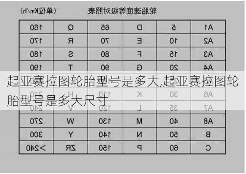 起亚赛拉图轮胎型号是多大,起亚赛拉图轮胎型号是多大尺寸