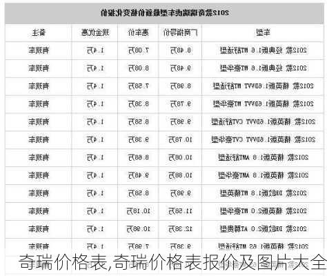 奇瑞价格表,奇瑞价格表报价及图片大全