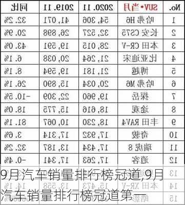 9月汽车销量排行榜冠道,9月汽车销量排行榜冠道第一