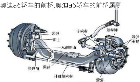 奥迪a6轿车的前桥,奥迪a6轿车的前桥属于