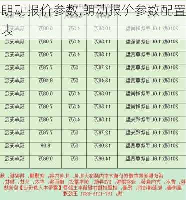 朗动报价参数,朗动报价参数配置表