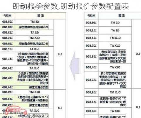 朗动报价参数,朗动报价参数配置表