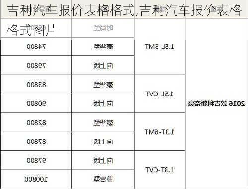 吉利汽车报价表格格式,吉利汽车报价表格格式图片