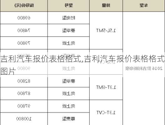 吉利汽车报价表格格式,吉利汽车报价表格格式图片