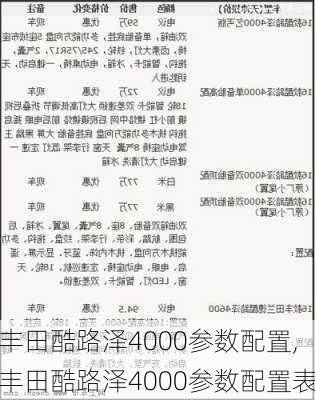 丰田酷路泽4000参数配置,丰田酷路泽4000参数配置表