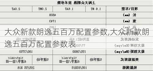 大众新款朗逸五百万配置参数,大众新款朗逸五百万配置参数表