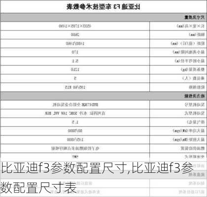 比亚迪f3参数配置尺寸,比亚迪f3参数配置尺寸表