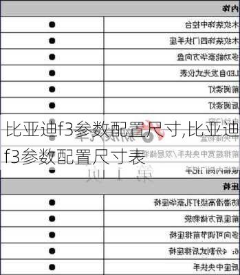 比亚迪f3参数配置尺寸,比亚迪f3参数配置尺寸表