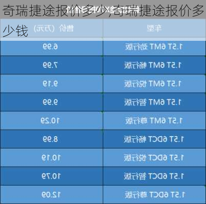 奇瑞捷途报价多少,奇瑞捷途报价多少钱