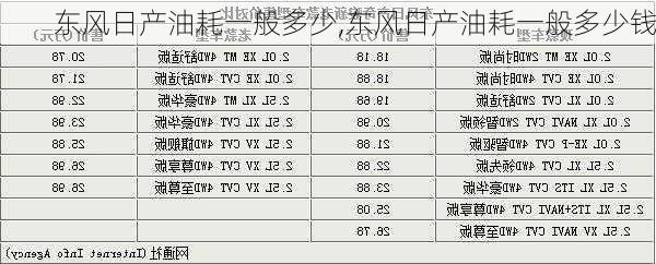 东风日产油耗一般多少,东风日产油耗一般多少钱