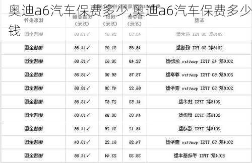 奥迪a6汽车保费多少,奥迪a6汽车保费多少钱