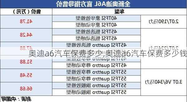 奥迪a6汽车保费多少,奥迪a6汽车保费多少钱