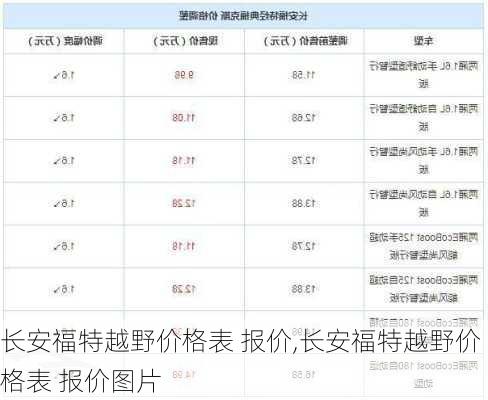 长安福特越野价格表 报价,长安福特越野价格表 报价图片