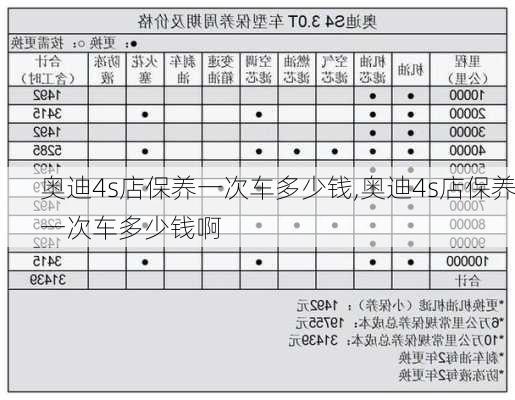 奥迪4s店保养一次车多少钱,奥迪4s店保养一次车多少钱啊