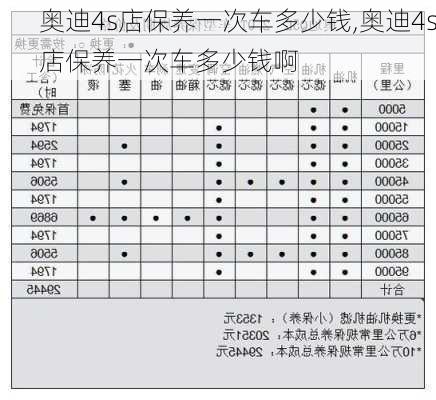 奥迪4s店保养一次车多少钱,奥迪4s店保养一次车多少钱啊