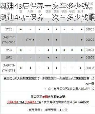 奥迪4s店保养一次车多少钱,奥迪4s店保养一次车多少钱啊