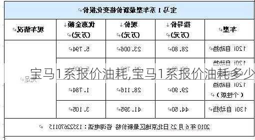 宝马1系报价油耗,宝马1系报价油耗多少