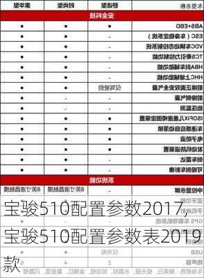 宝骏510配置参数2017,宝骏510配置参数表2019款