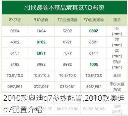 2010款奥迪q7参数配置,2010款奥迪q7配置介绍