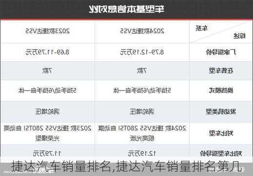 捷达汽车销量排名,捷达汽车销量排名第几